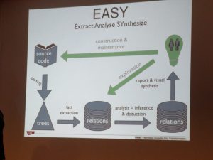 IPA Fall days 2017 – Analyzing Source Code using Rascal – Architecture ...